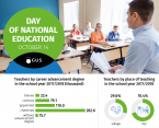 Infographic - Day of National Education,  October 14 Foto
