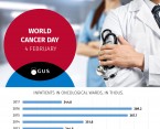 Infographic - World cancer day Foto