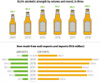 Infographic - International Beer Day 7 August 2020 Foto