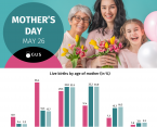 Infographic - Mother's Day  (May 26) Foto