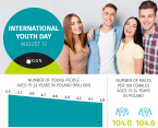 Infographic - International Youth Day (August 12) Foto