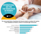 Infographic - International Day For The Eradication of Poverty  -  October 17 Foto