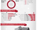 Infographic - Religiousness of Polish inhabitiants Foto